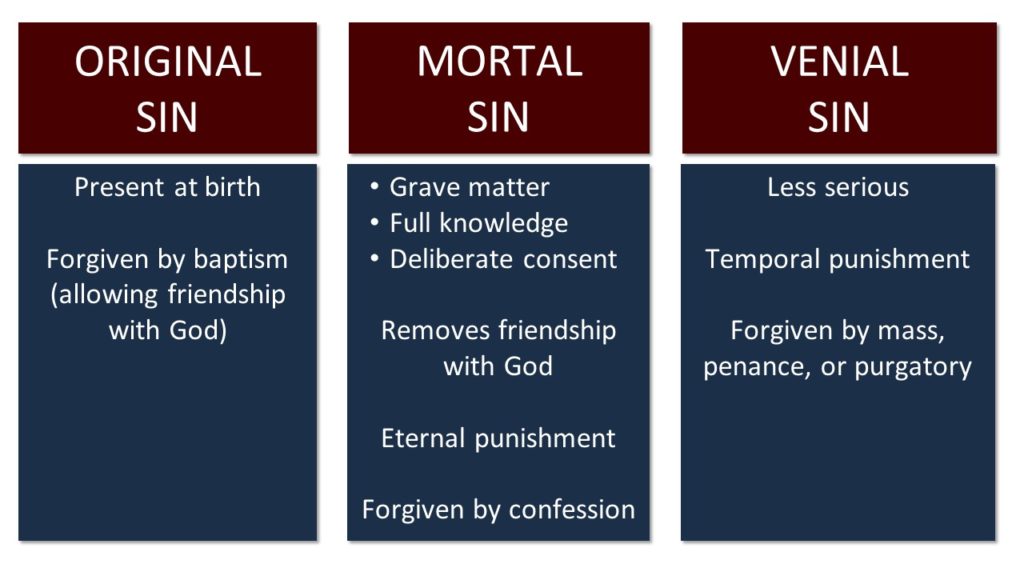 What are 3 types of sins?